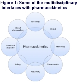 Pharma ven diagram