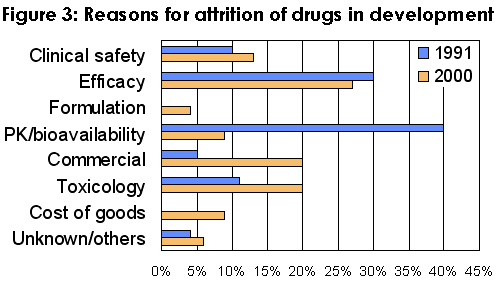 Pharmacokinetics Consultative Services On Pharmacokinetics And Drug 