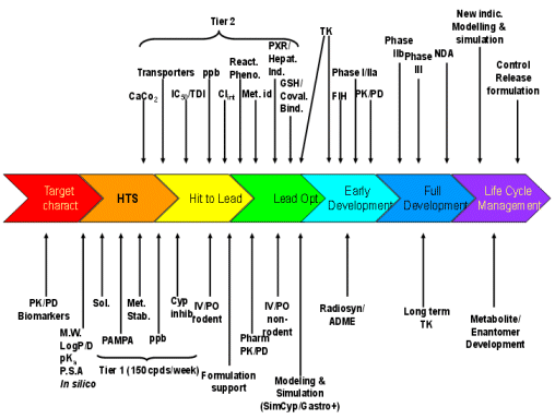 entry points